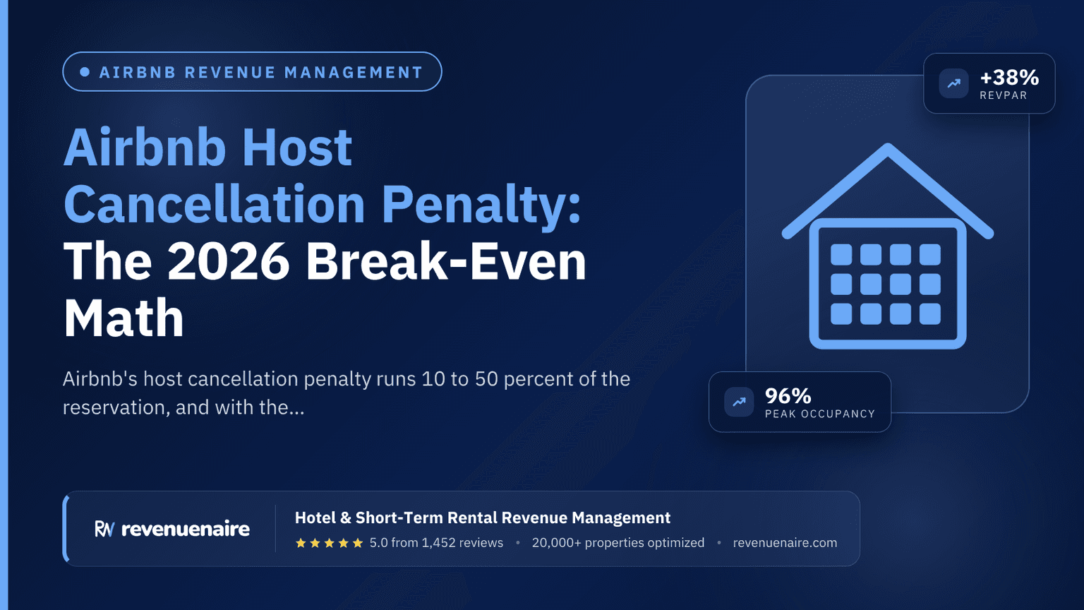 Airbnb Host Cancellation Penalty: The 2026 Break-Even Math