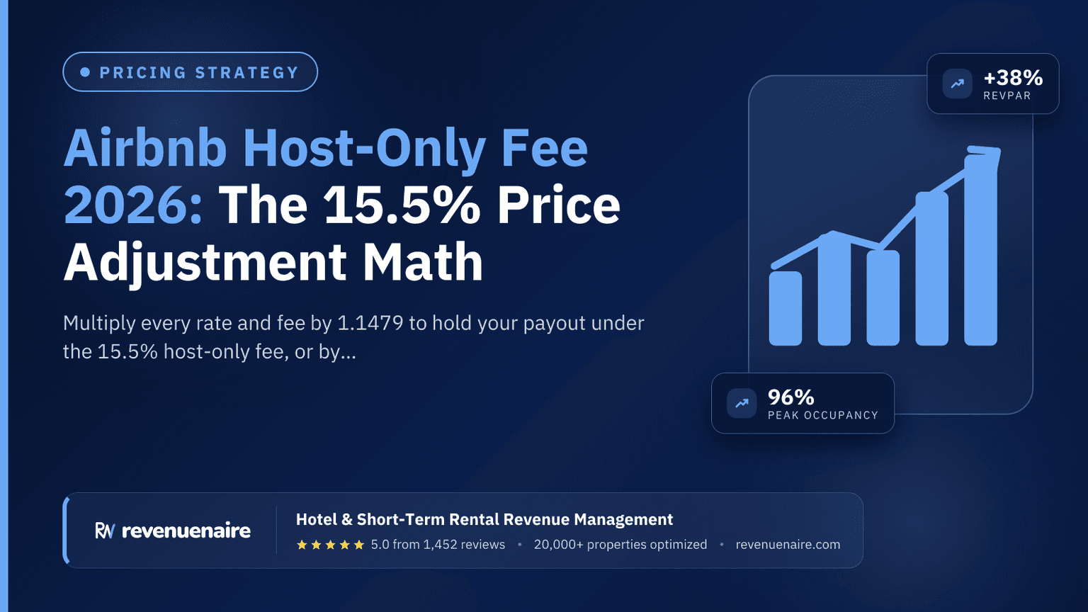 Airbnb Host-Only Fee 2026: The 15.5% Price Adjustment Math