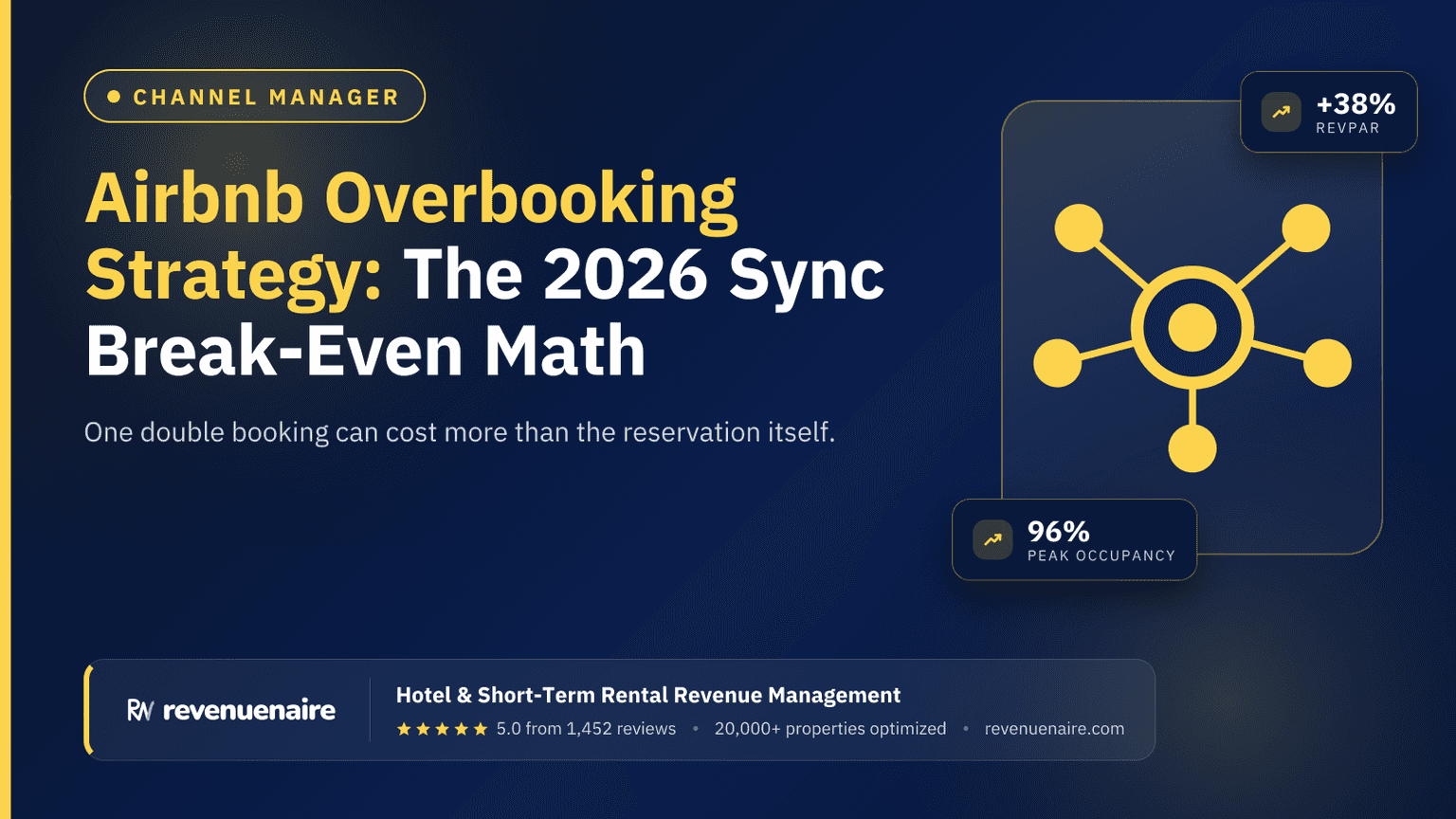 Airbnb Overbooking Strategy: The 2026 Sync Break-Even Math
