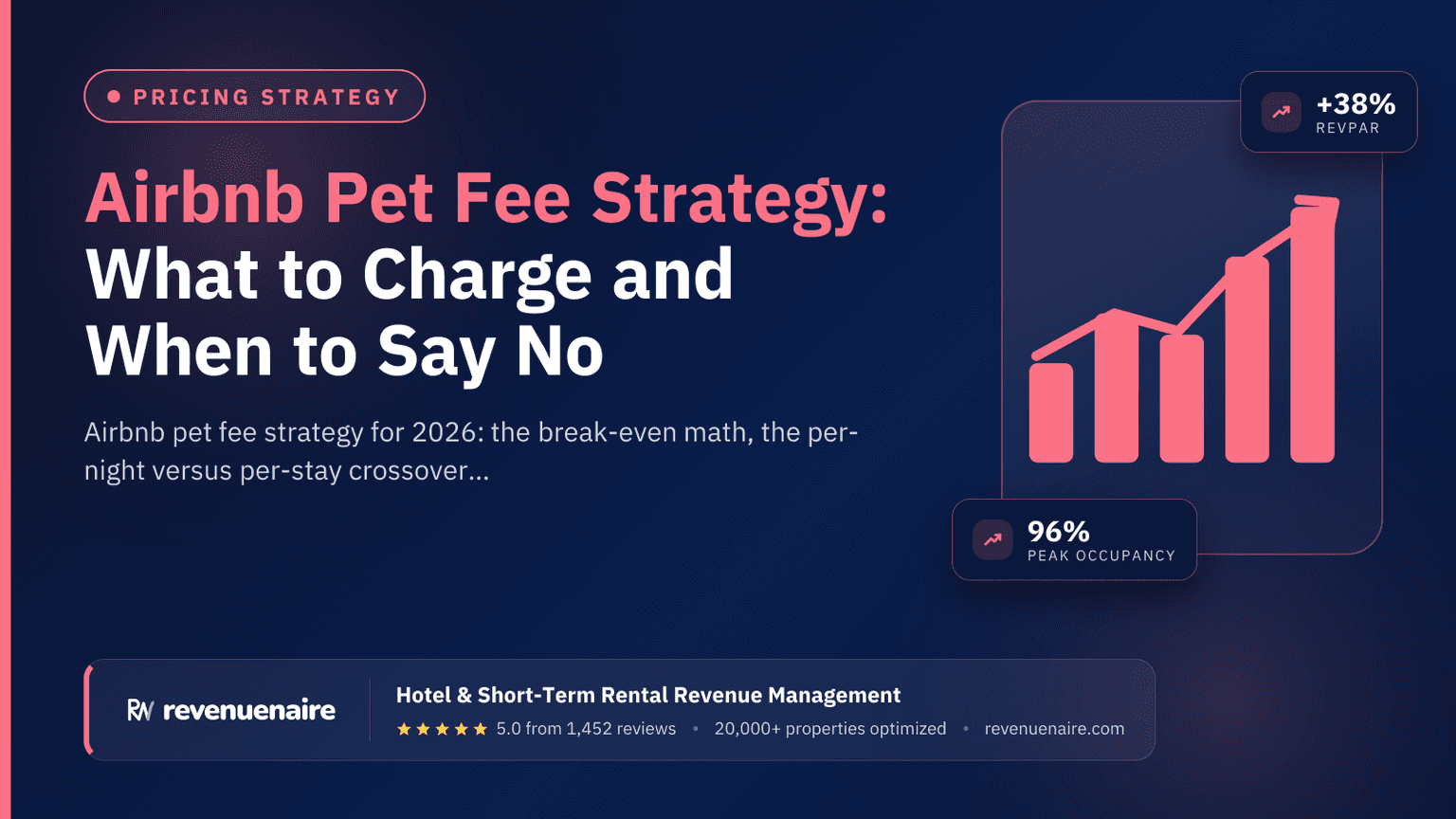 Airbnb Pet Fee Strategy: What to Charge and When to Say No
