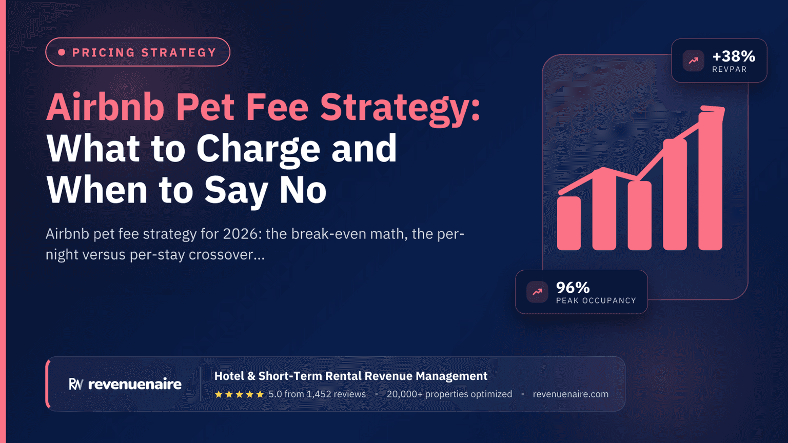 Airbnb Pet Fee Strategy: What to Charge and When to Say No