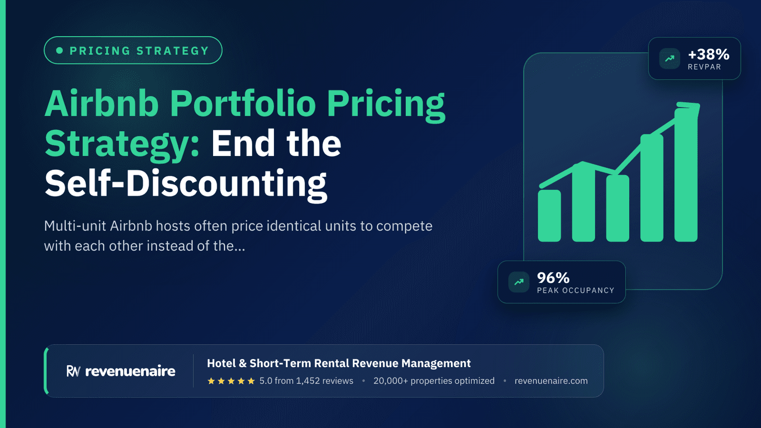 Airbnb Portfolio Pricing Strategy: End the Self-Discounting
