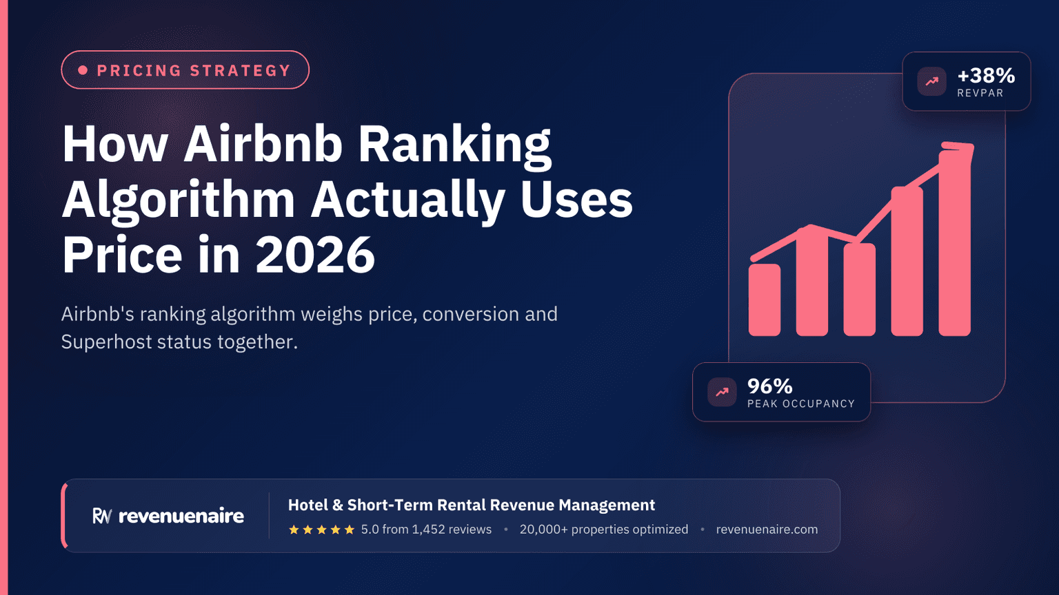 How Airbnb Ranking Algorithm Actually Uses Price in 2026