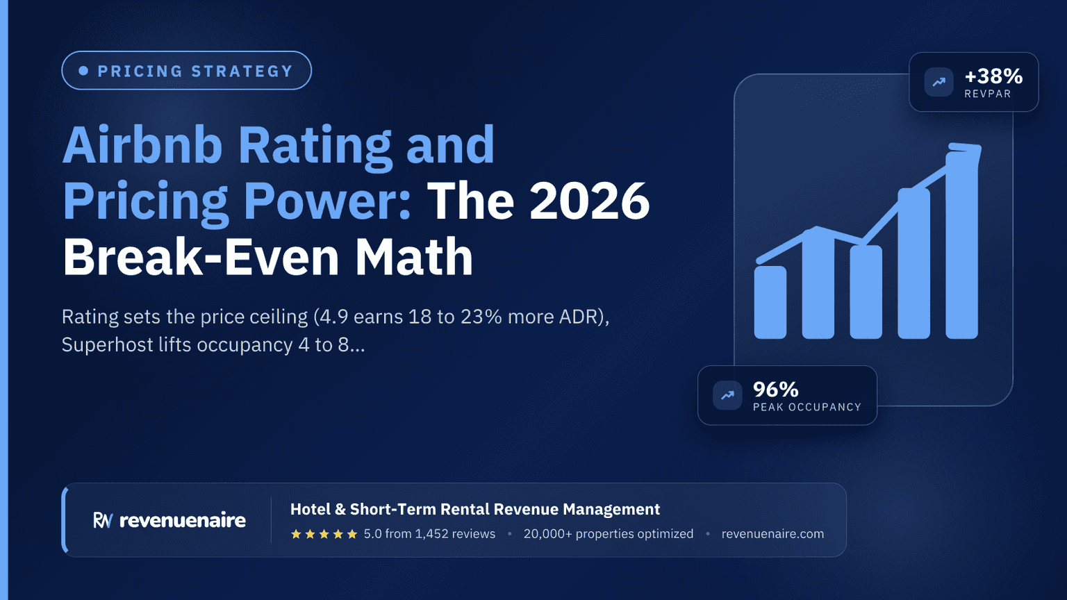 Airbnb Rating and Pricing Power: The 2026 Break-Even Math