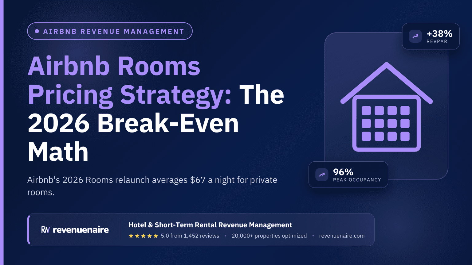 Airbnb Rooms Pricing Strategy: The 2026 Break-Even Math