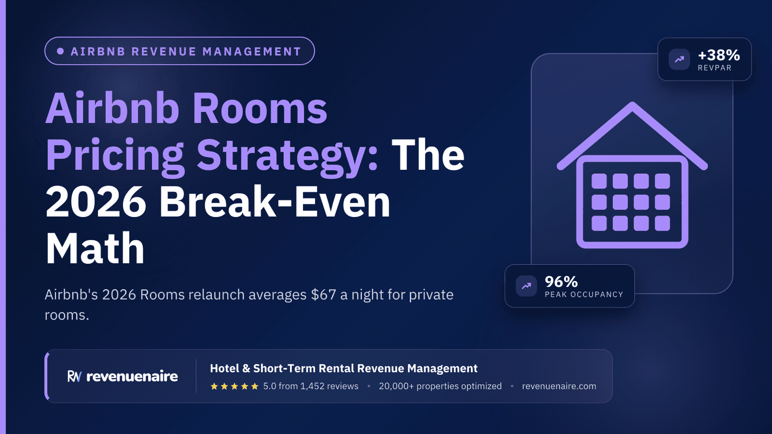 Airbnb Rooms Pricing Strategy: The 2026 Break-Even Math