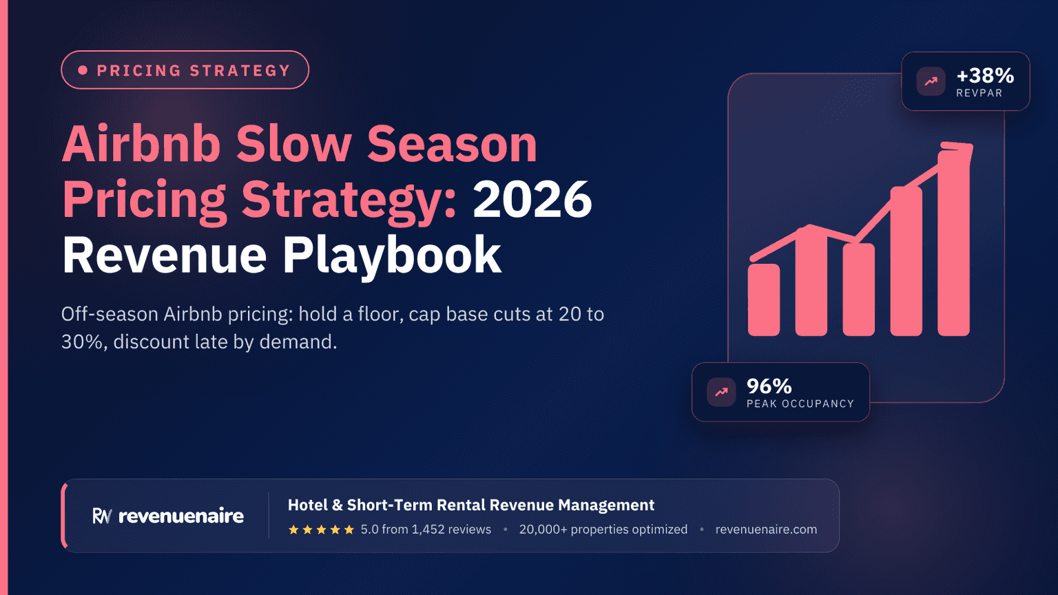 Airbnb Slow Season Pricing Strategy: 2026 Revenue Playbook
