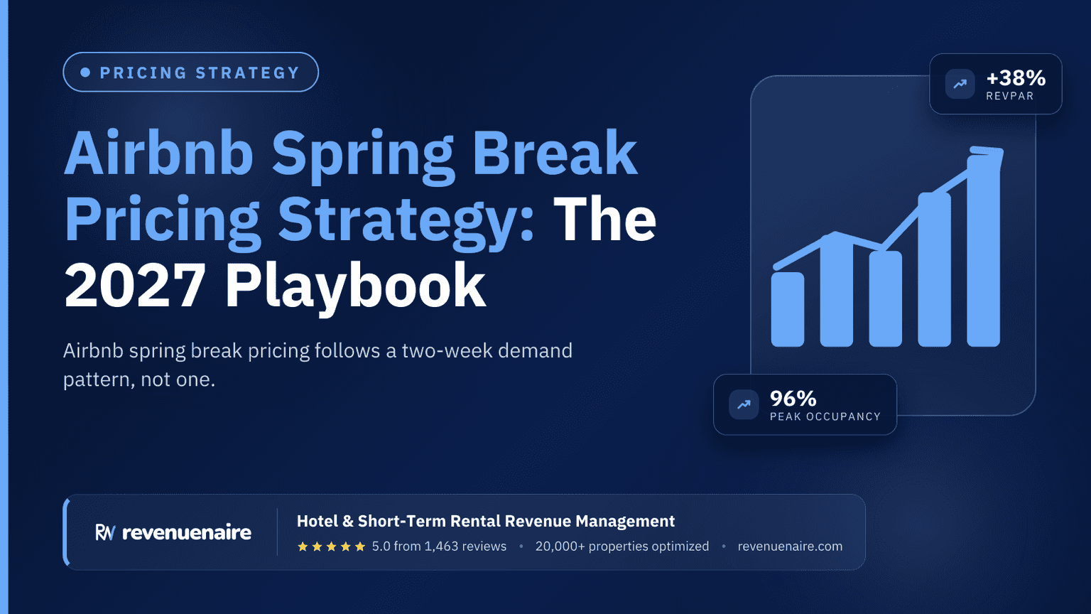 Airbnb Spring Break Pricing Strategy: The 2027 Playbook