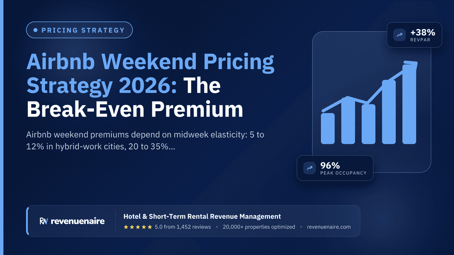 Airbnb Weekend Pricing Strategy 2026: The Break-Even Premium