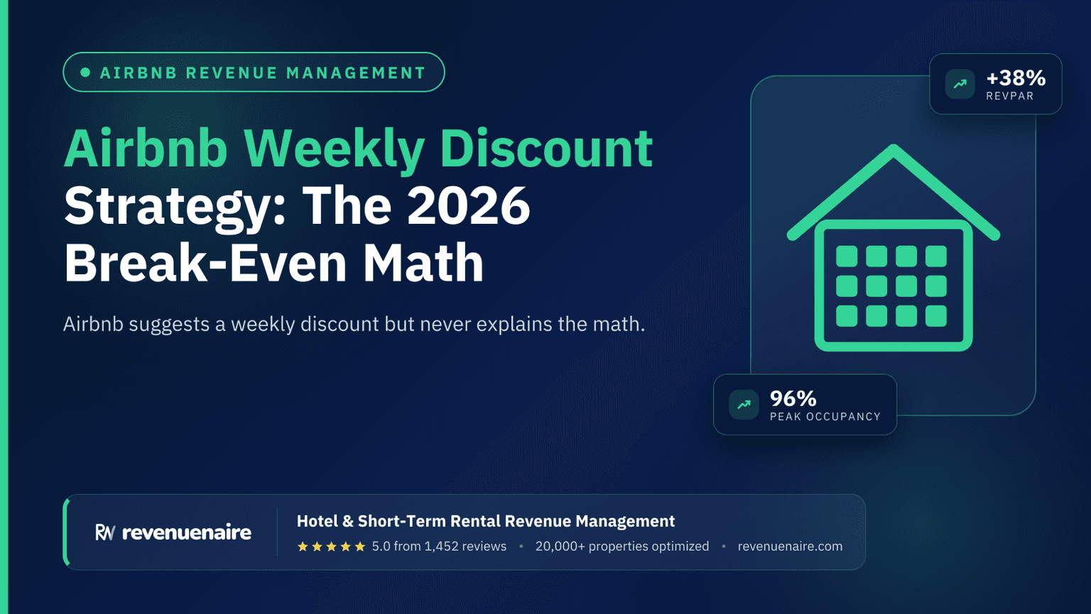 Airbnb Weekly Discount Strategy: The 2026 Break-Even Math