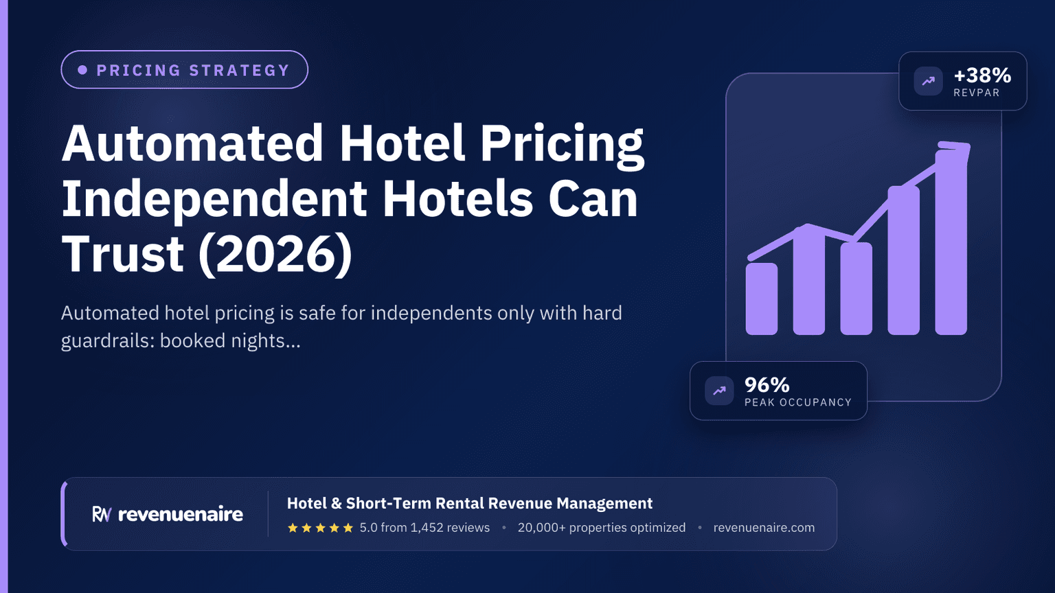 Automated Hotel Pricing Independent Hotels Can Trust (2026)