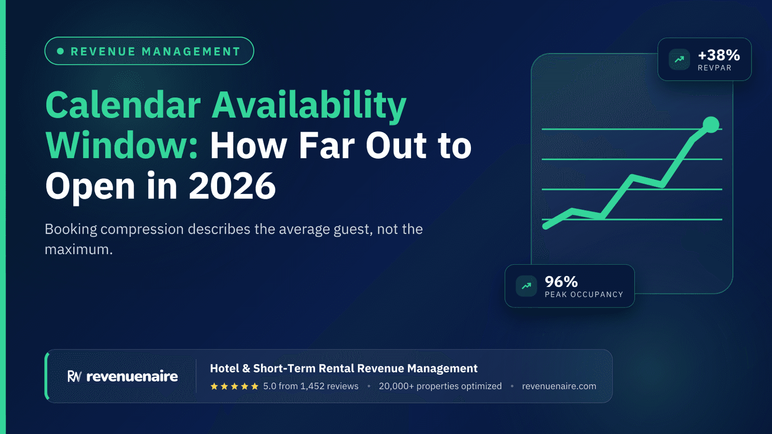 Calendar Availability Window: How Far Out to Open in 2026
