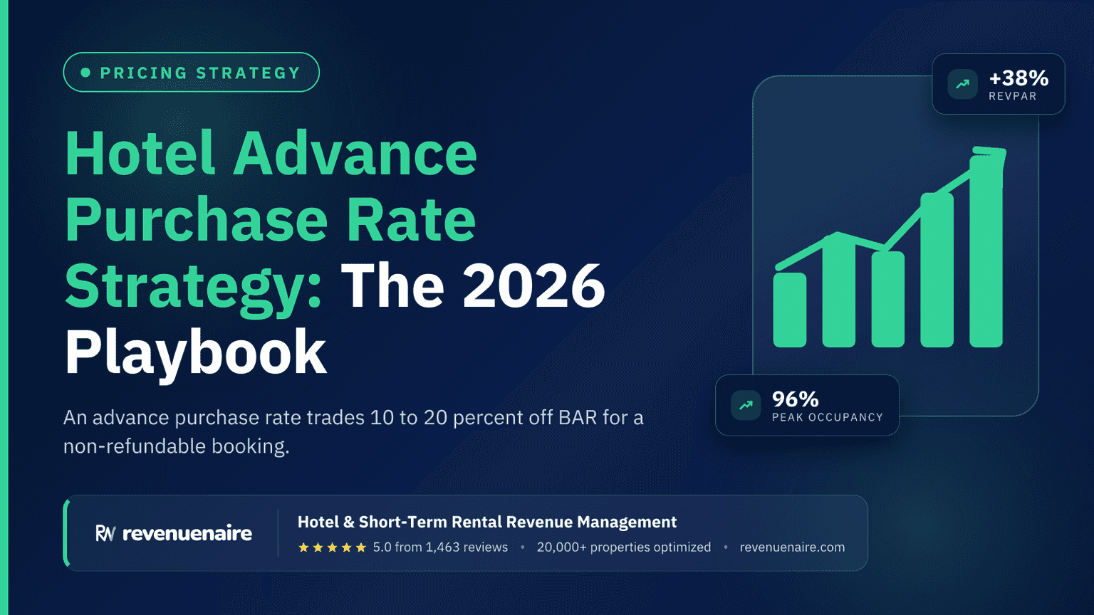 Hotel Advance Purchase Rate Strategy: The 2026 Playbook