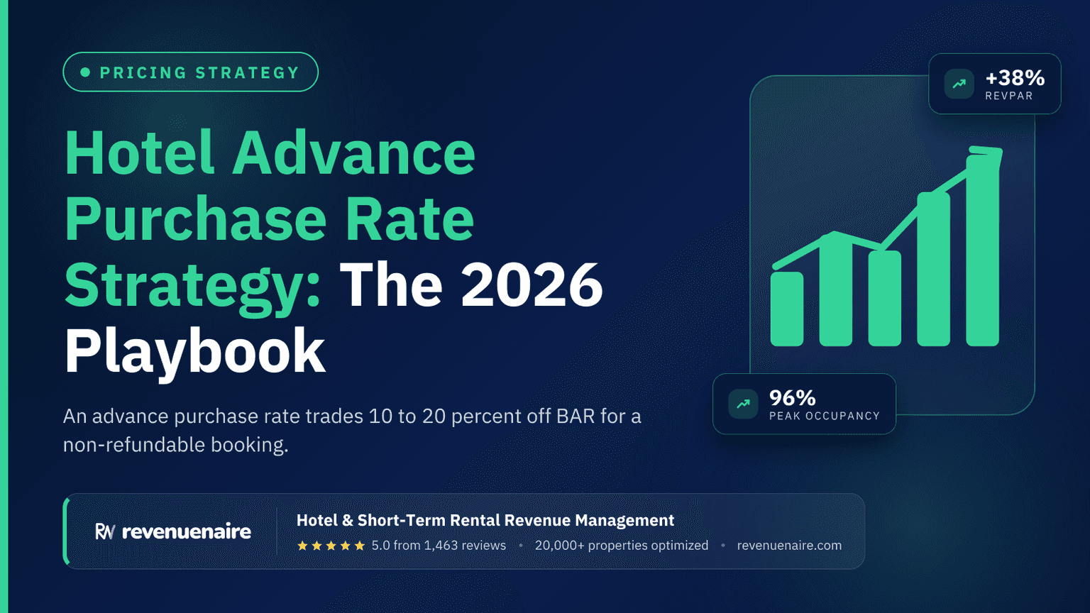 Hotel Advance Purchase Rate Strategy: The 2026 Playbook