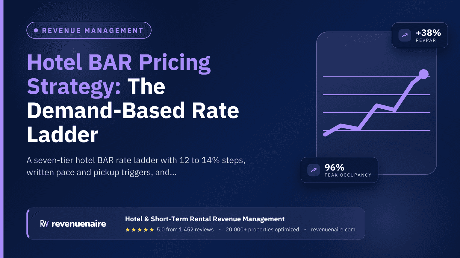 Hotel BAR Pricing Strategy: The Demand-Based Rate Ladder
