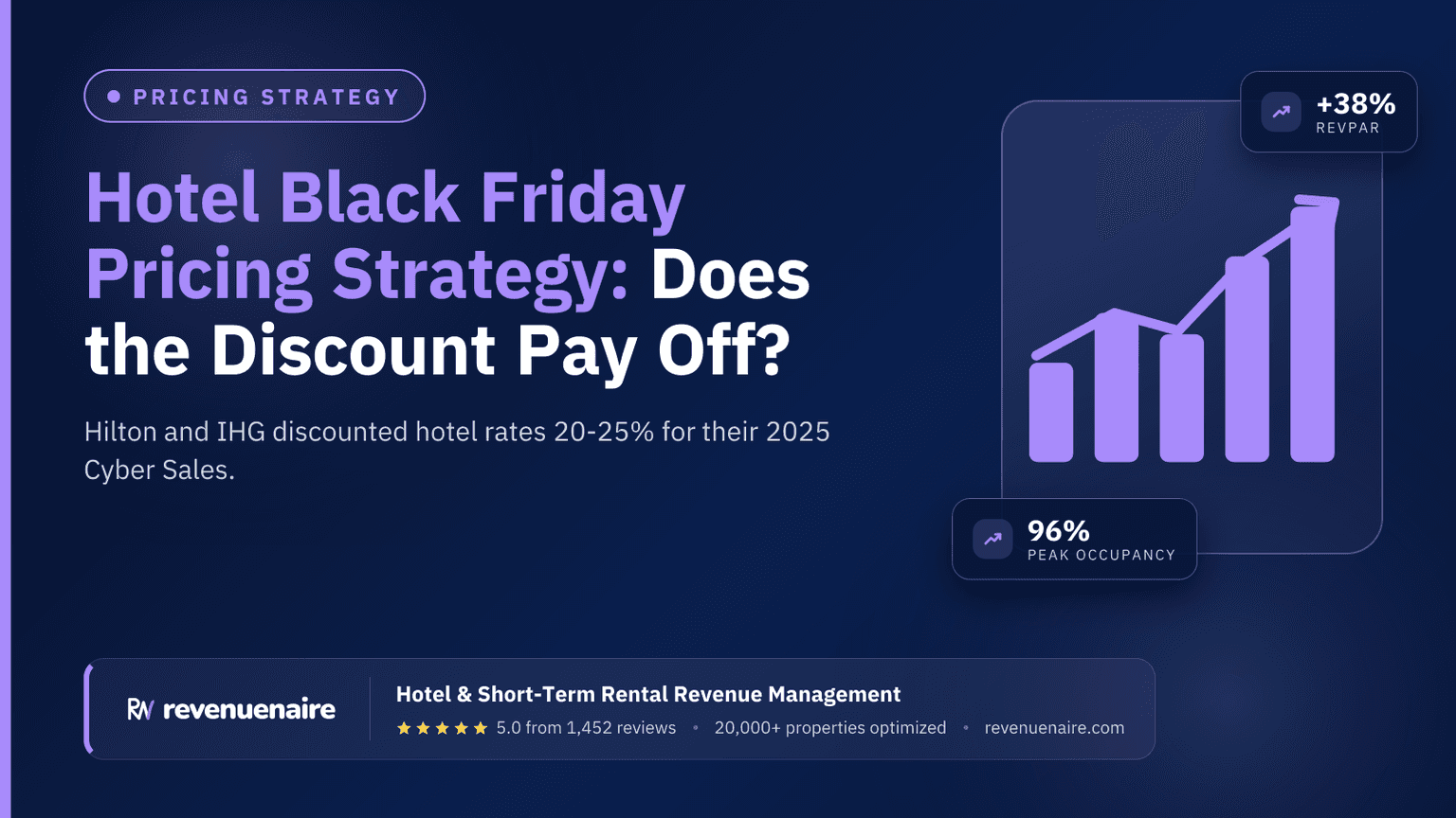 Hotel Black Friday Pricing Strategy: Does the Discount Pay Off?