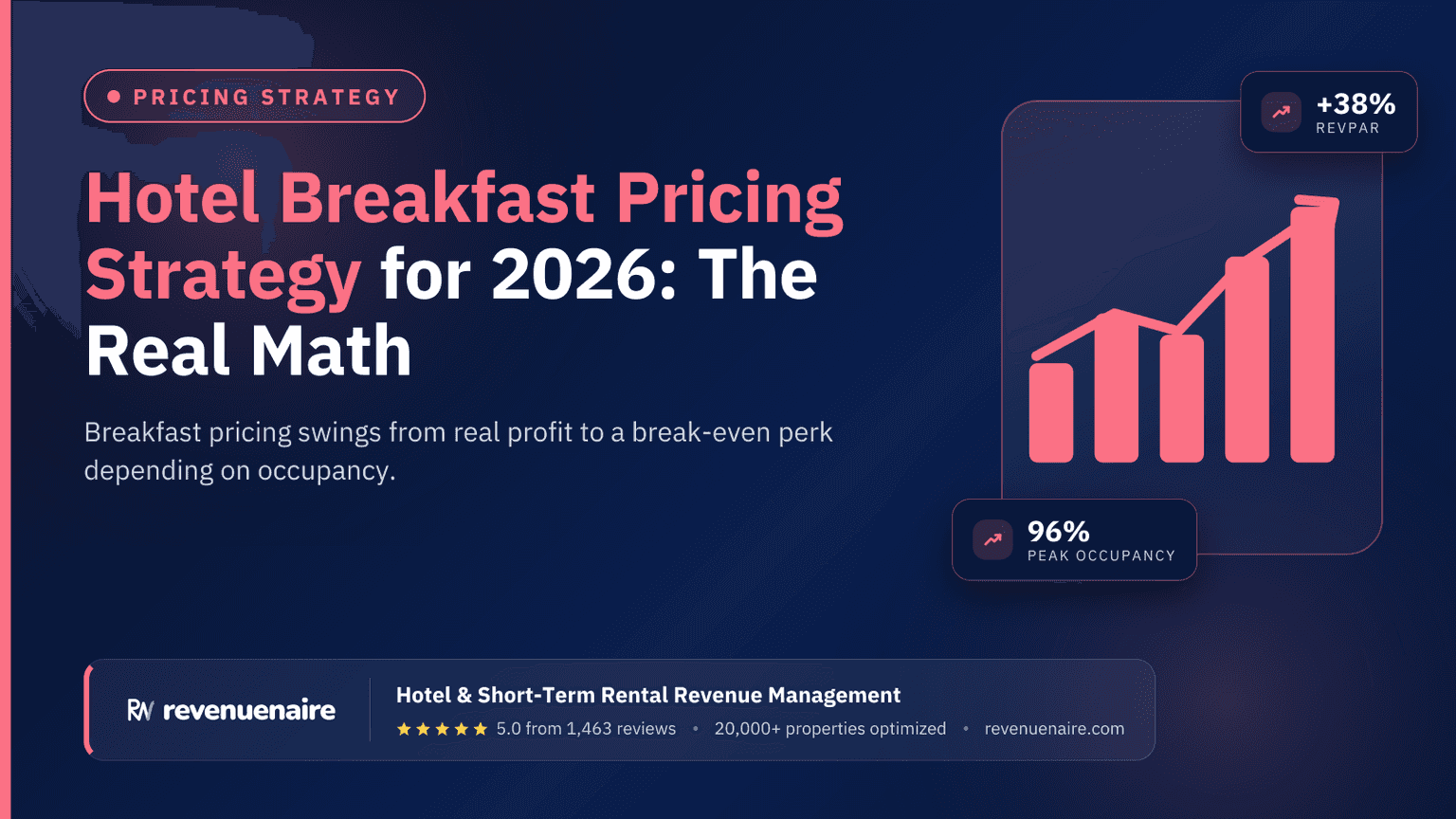 Hotel Breakfast Pricing Strategy for 2026: The Real Math