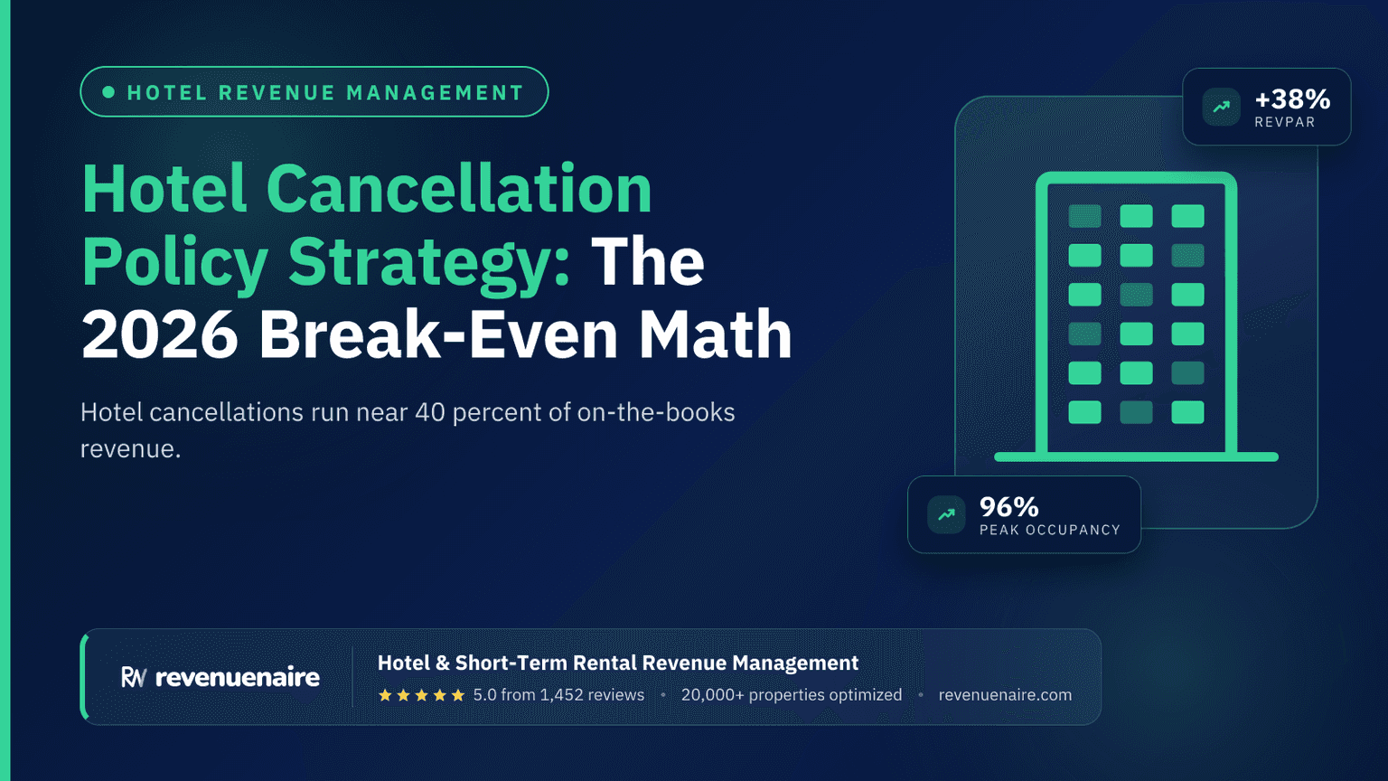 Hotel Cancellation Policy Strategy: The 2026 Break-Even Math