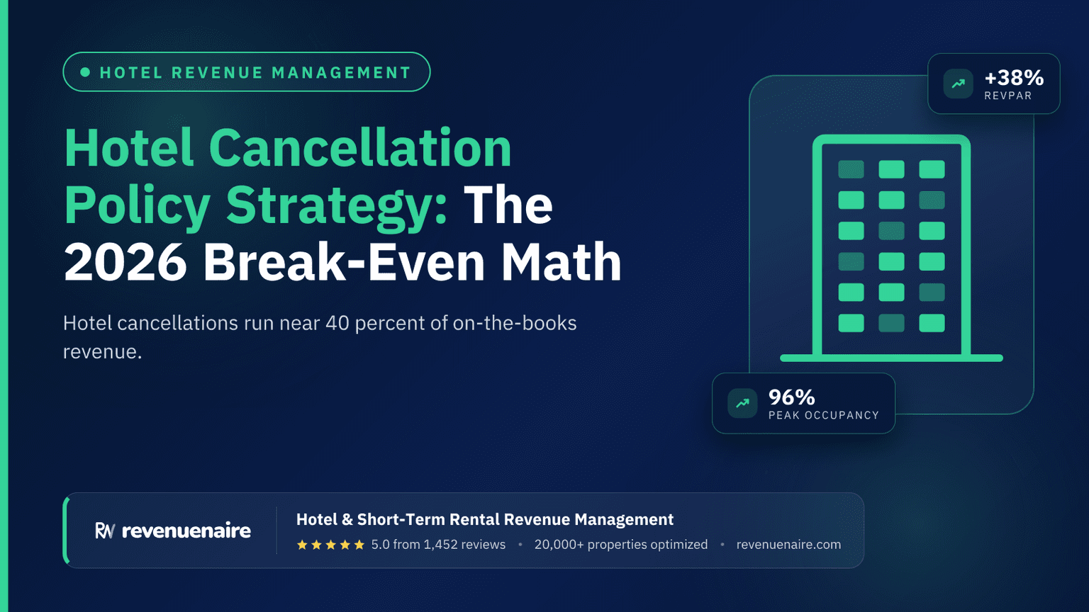 Hotel Cancellation Policy Strategy: The 2026 Break-Even Math
