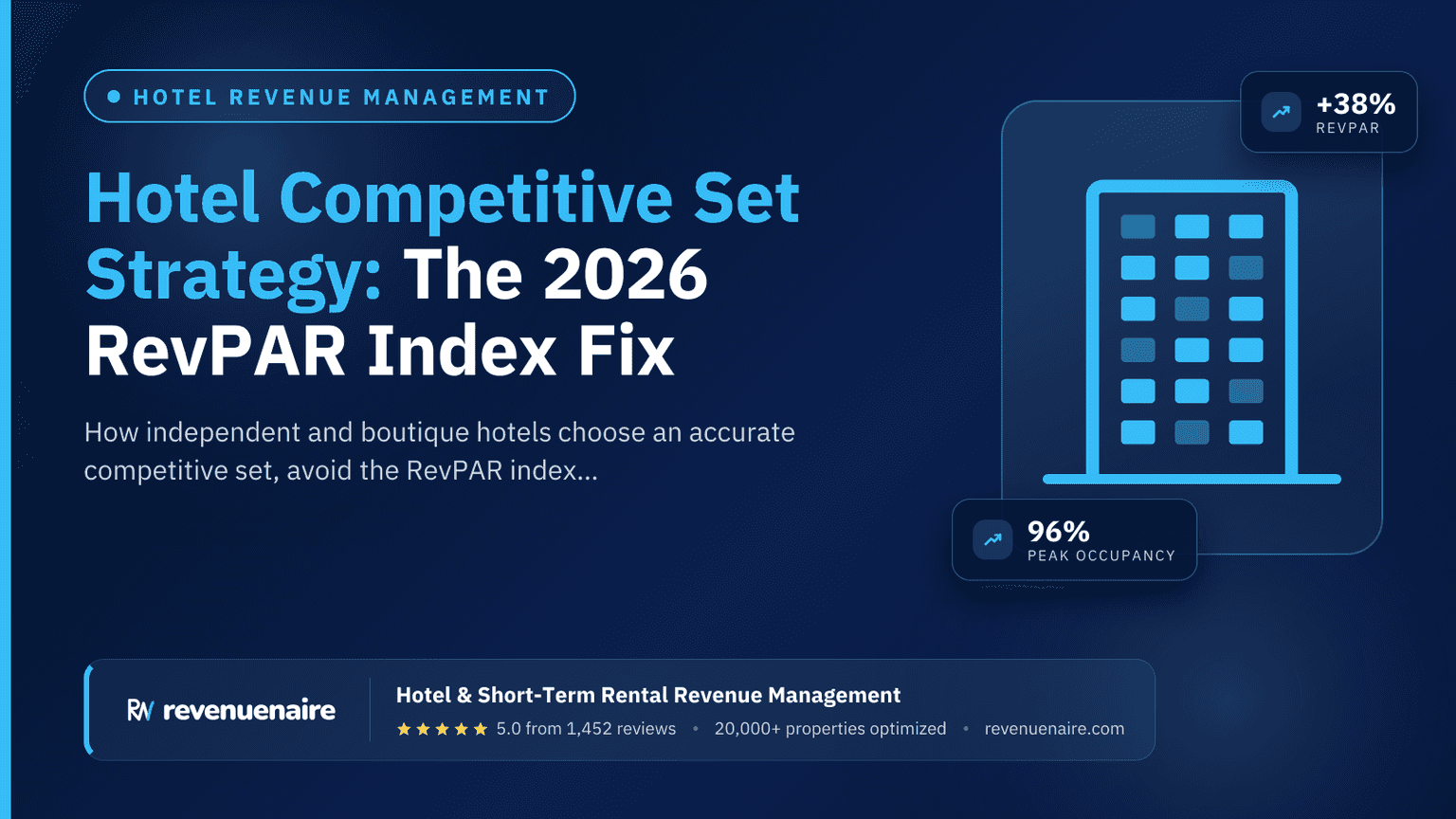 Hotel Competitive Set Strategy: The 2026 RevPAR Index Fix