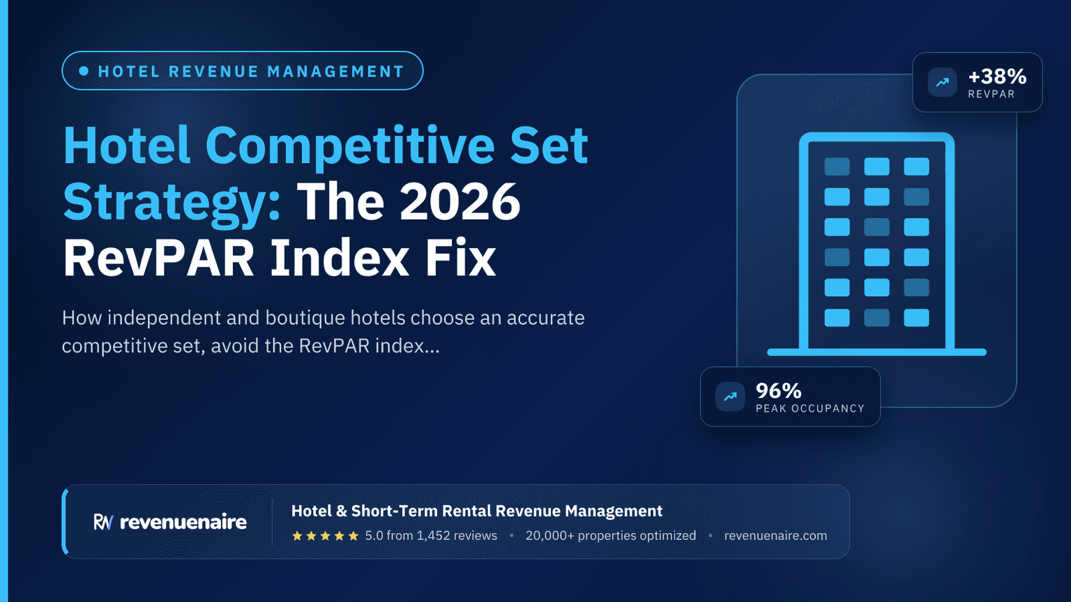 Hotel Competitive Set Strategy: The 2026 RevPAR Index Fix