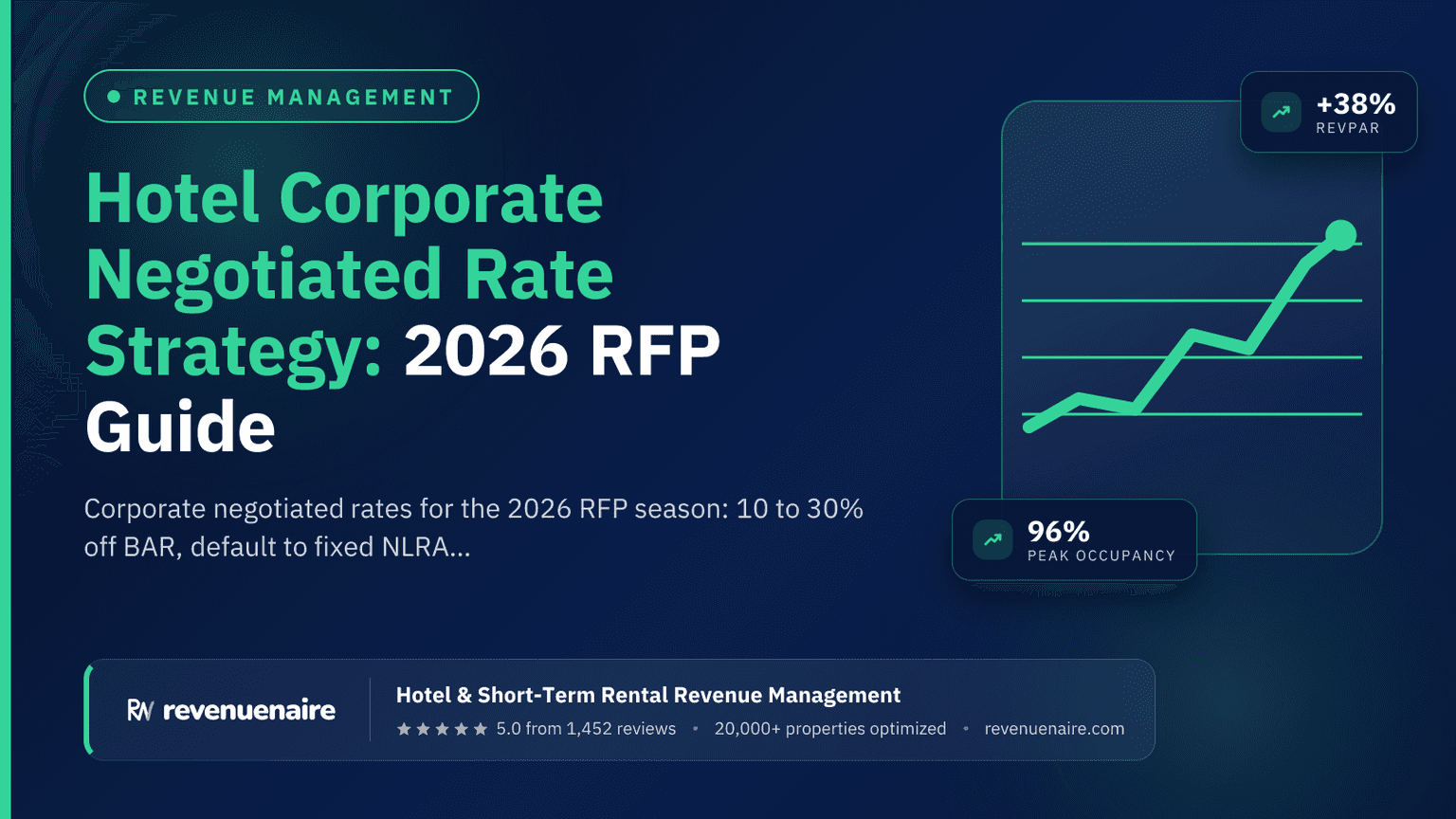 Hotel Corporate Negotiated Rate Strategy: 2026 RFP Guide