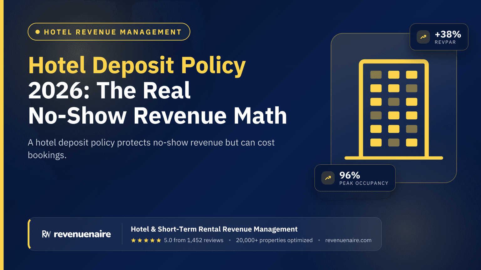 Hotel Deposit Policy 2026: The Real No-Show Revenue Math