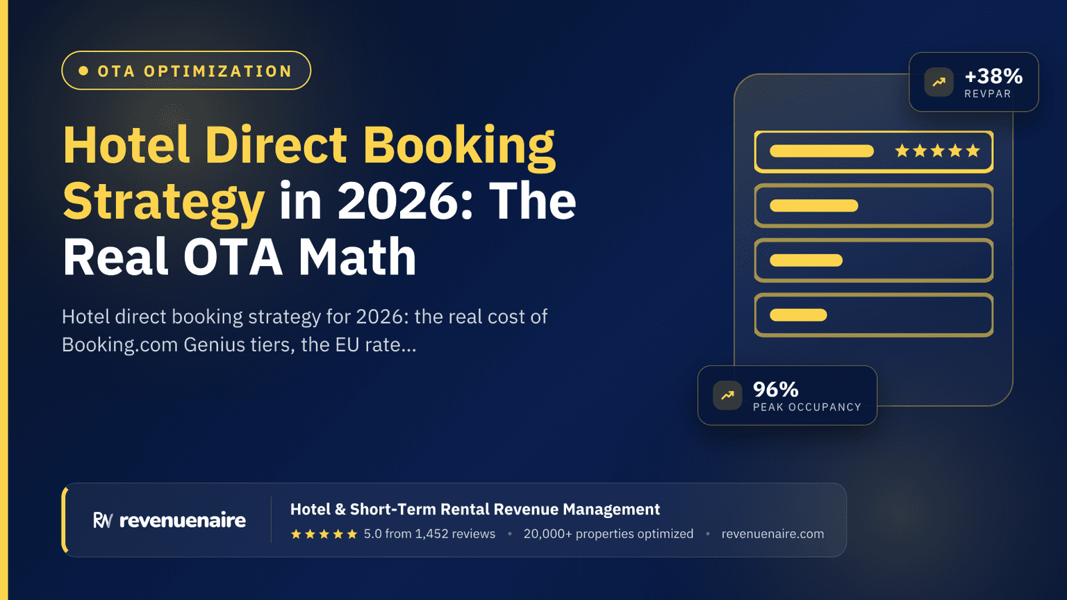 Hotel Direct Booking Strategy in 2026: The Real OTA Math