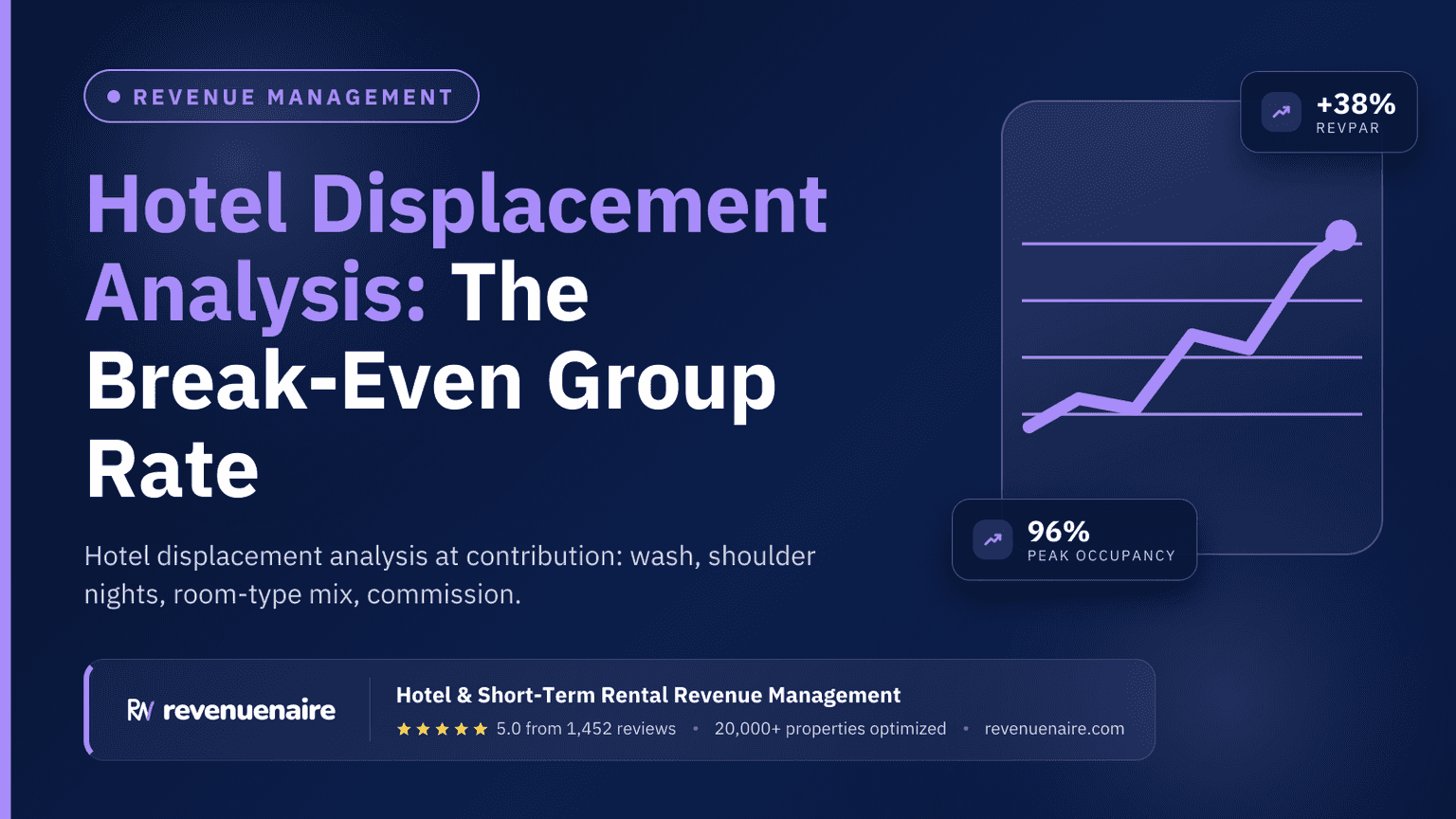 Hotel Displacement Analysis: The Break-Even Group Rate