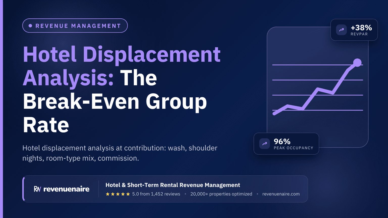 Hotel Displacement Analysis: The Break-Even Group Rate
