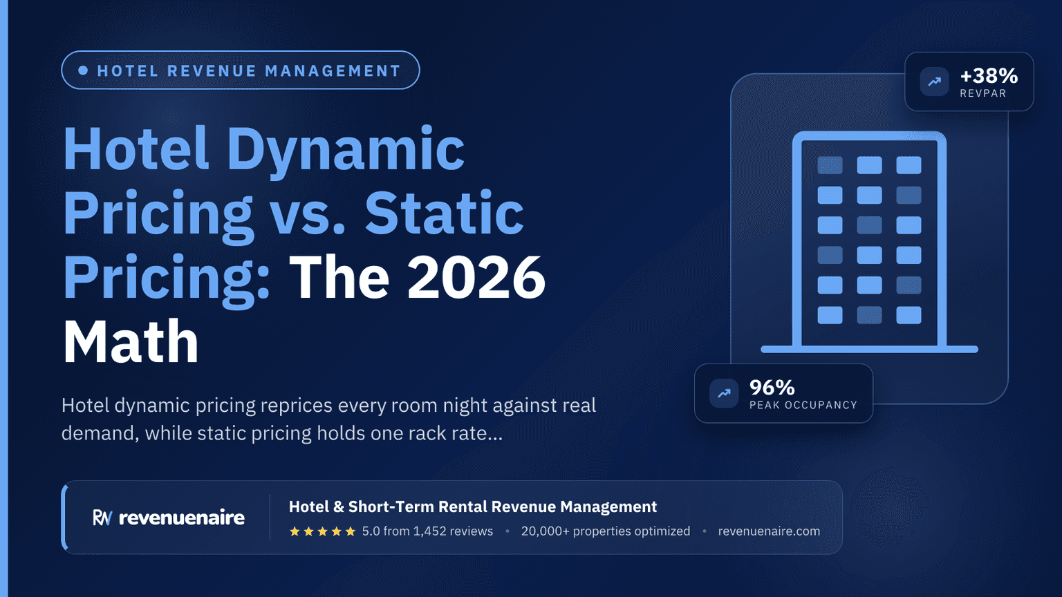 Hotel Dynamic Pricing vs. Static Pricing: The 2026 Math