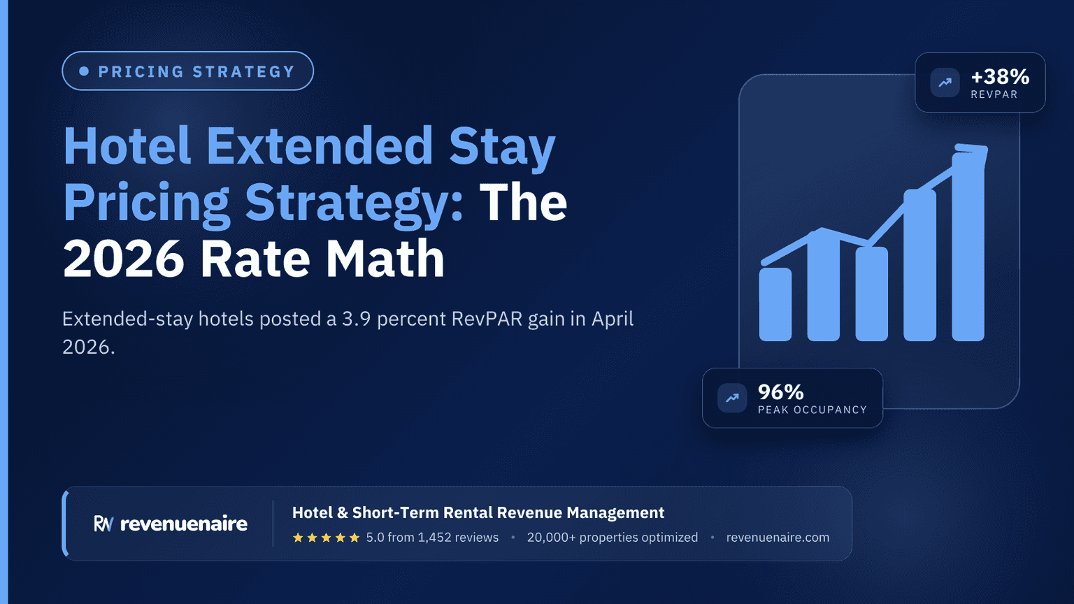 Hotel Extended Stay Pricing Strategy: The 2026 Rate Math