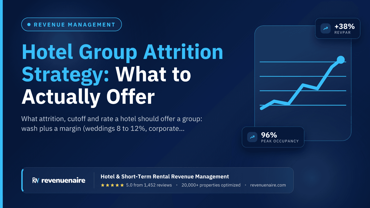 Hotel Group Attrition Strategy: What to Actually Offer