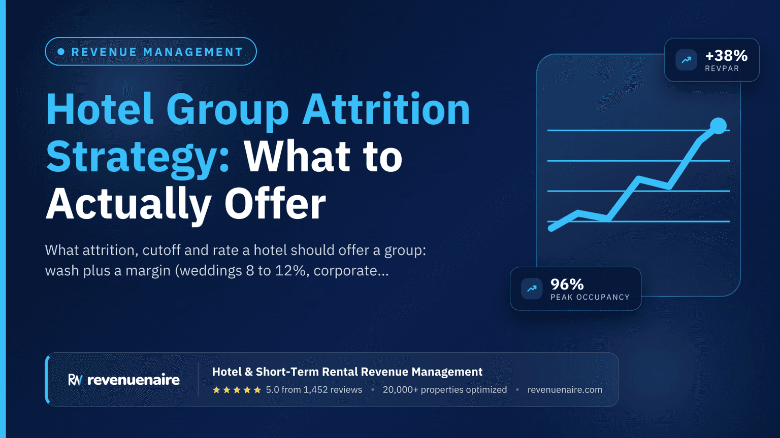 Hotel Group Attrition Strategy: What to Actually Offer