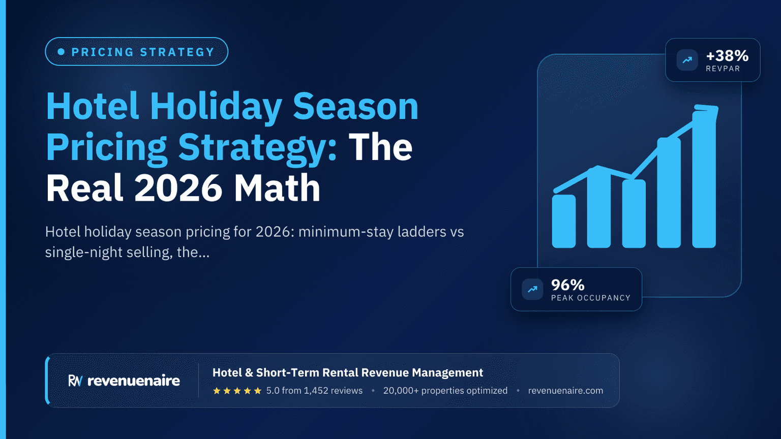 Hotel Holiday Season Pricing Strategy: The Real 2026 Math