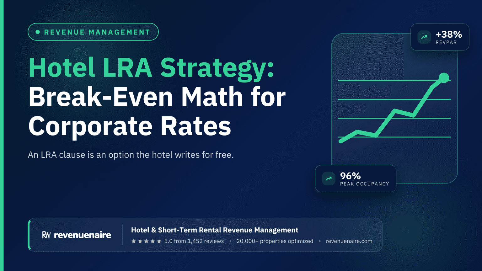 Hotel LRA Strategy: Break-Even Math for Corporate Rates