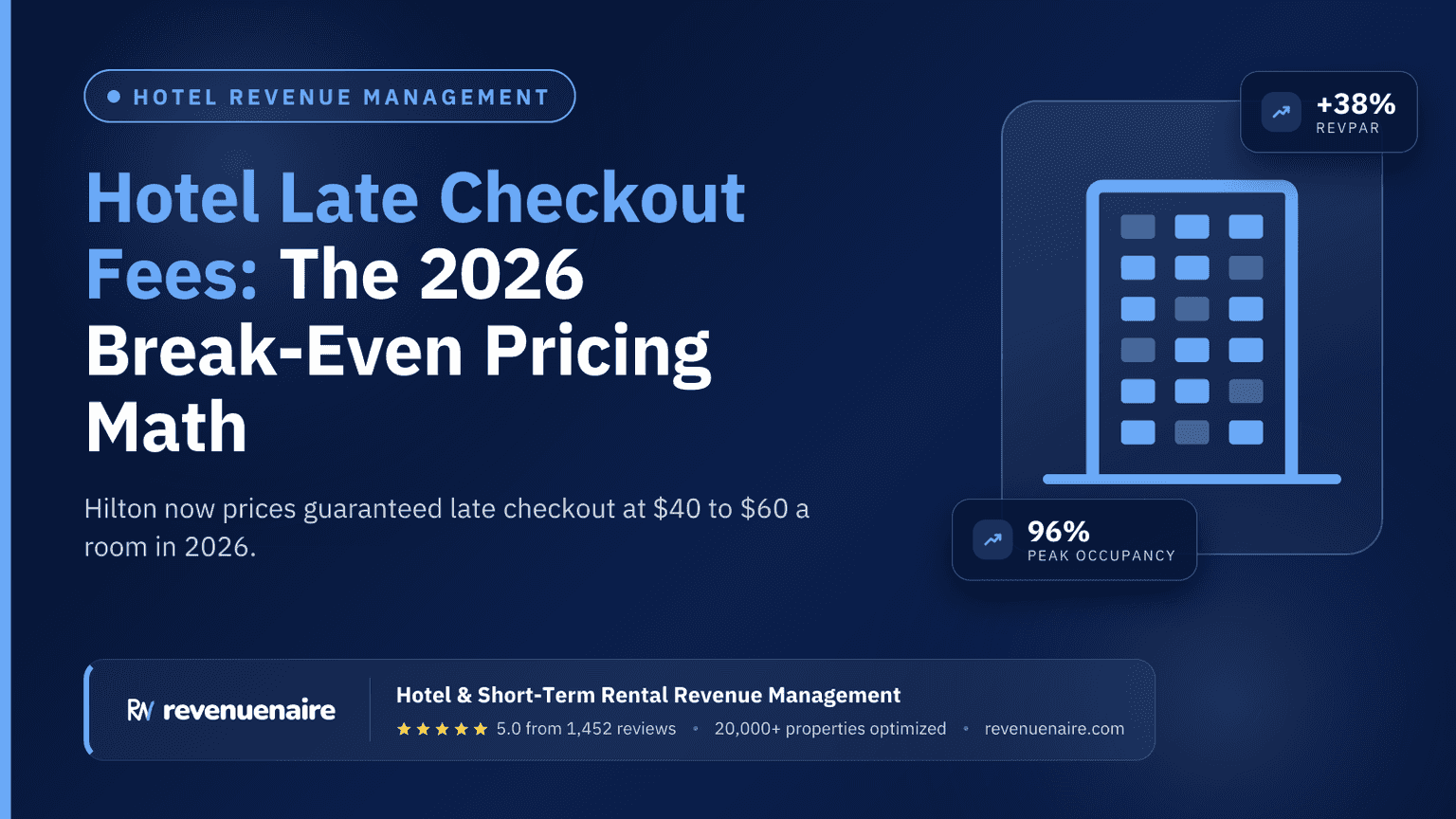 Hotel Late Checkout Fees: The 2026 Break-Even Pricing Math