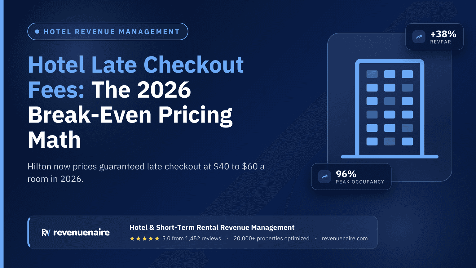 Hotel Late Checkout Fees: The 2026 Break-Even Pricing Math