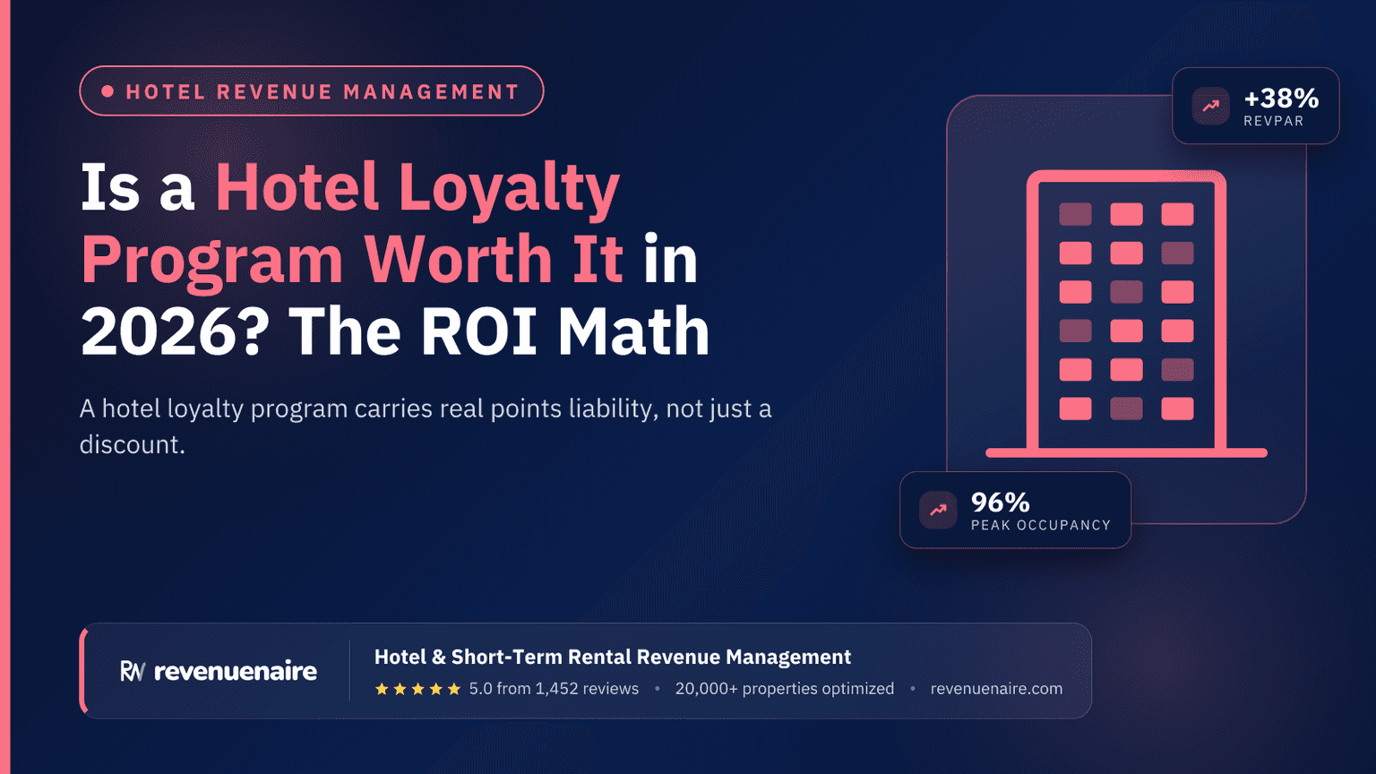 Is a Hotel Loyalty Program Worth It in 2026? The ROI Math