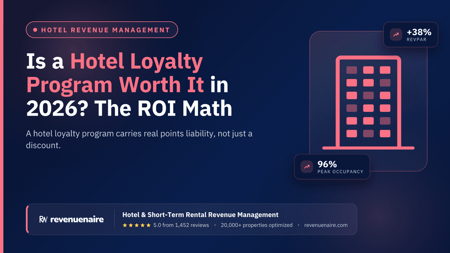 Is a Hotel Loyalty Program Worth It in 2026? The ROI Math