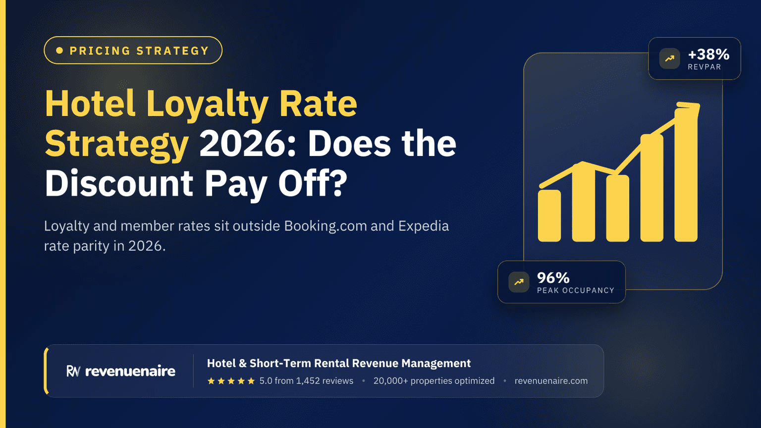 Hotel Loyalty Rate Strategy 2026: Does the Discount Pay Off?
