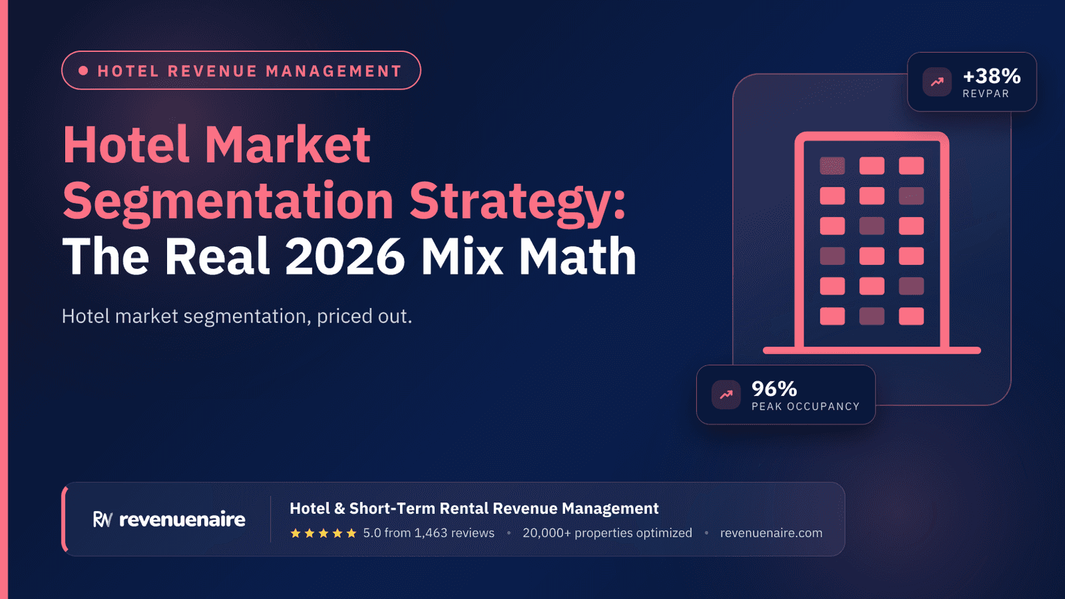 Hotel Market Segmentation Strategy: The Real 2026 Mix Math