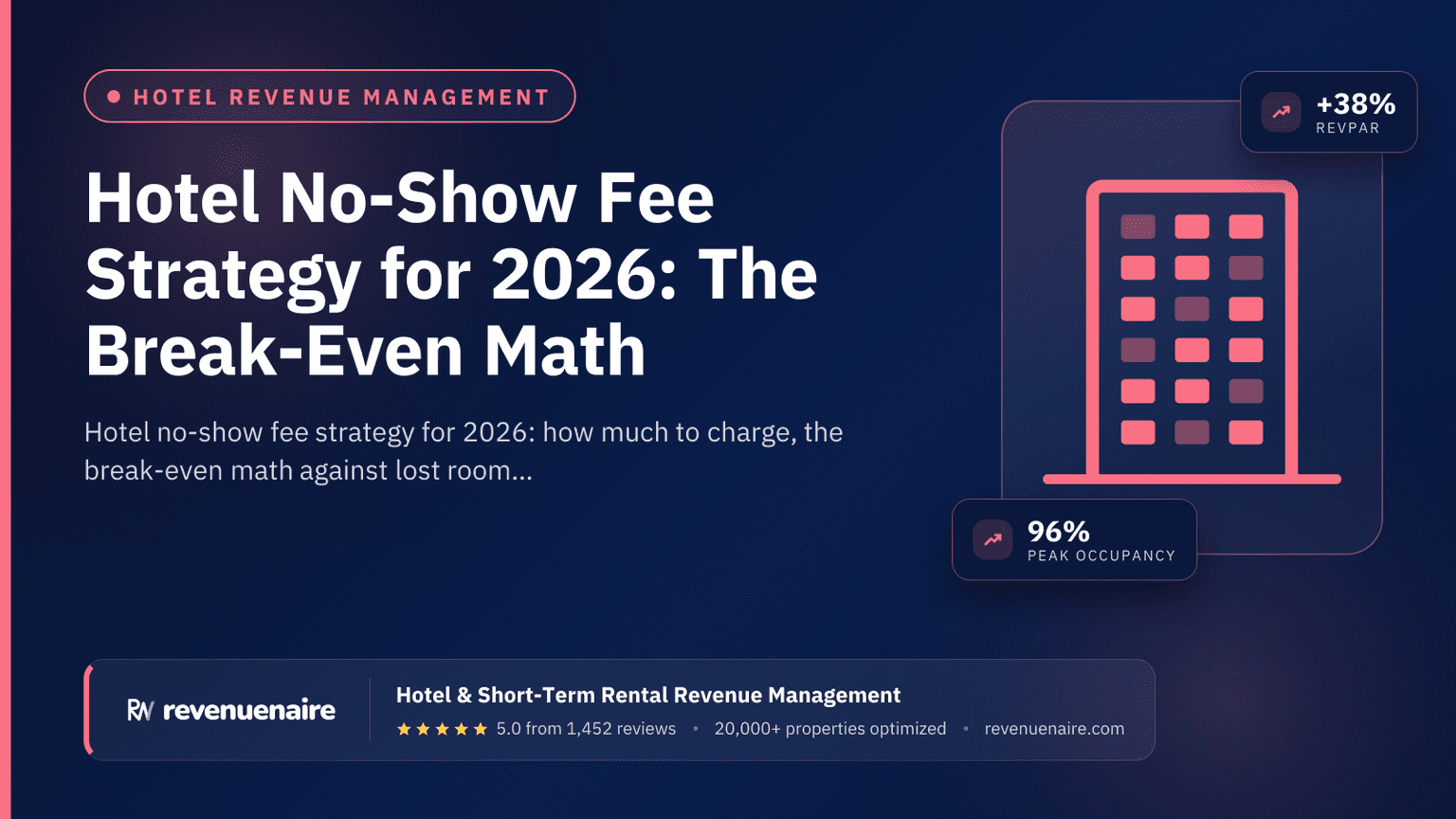 Hotel No-Show Fee Strategy for 2026: The Break-Even Math