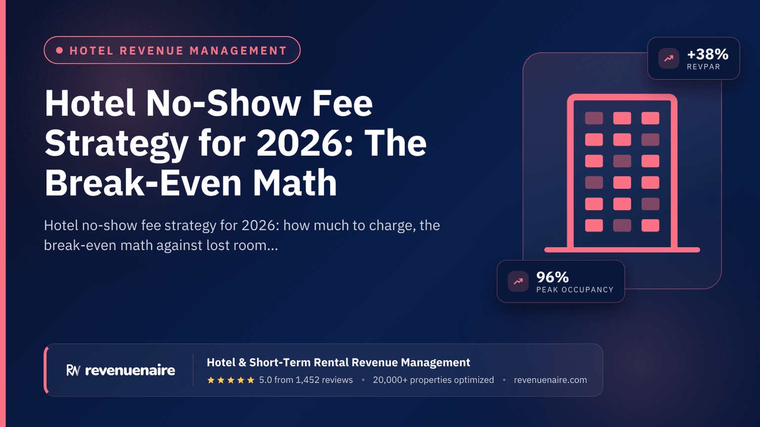 Hotel No-Show Fee Strategy for 2026: The Break-Even Math