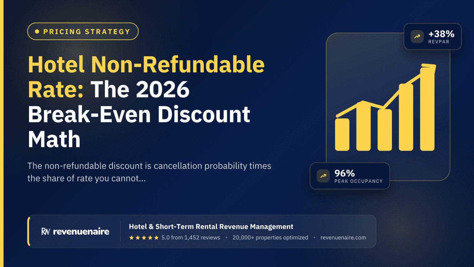 Hotel Non-Refundable Rate: The 2026 Break-Even Discount Math