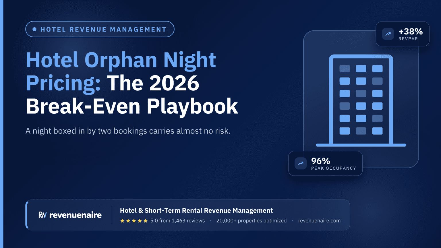 Hotel Orphan Night Pricing: The 2026 Break-Even Playbook