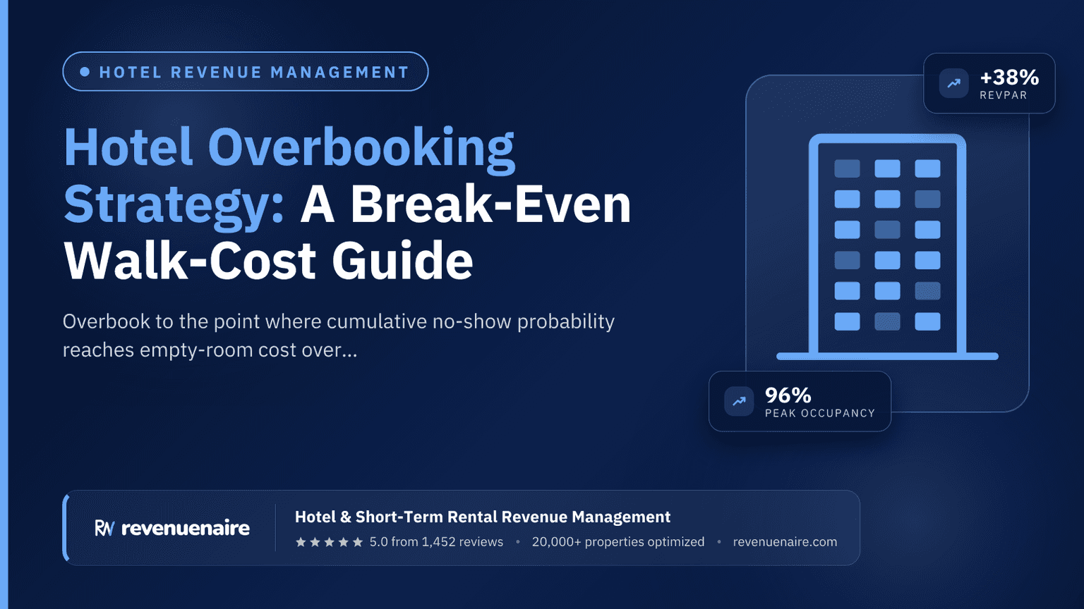Hotel Overbooking Strategy: A Break-Even Walk-Cost Guide