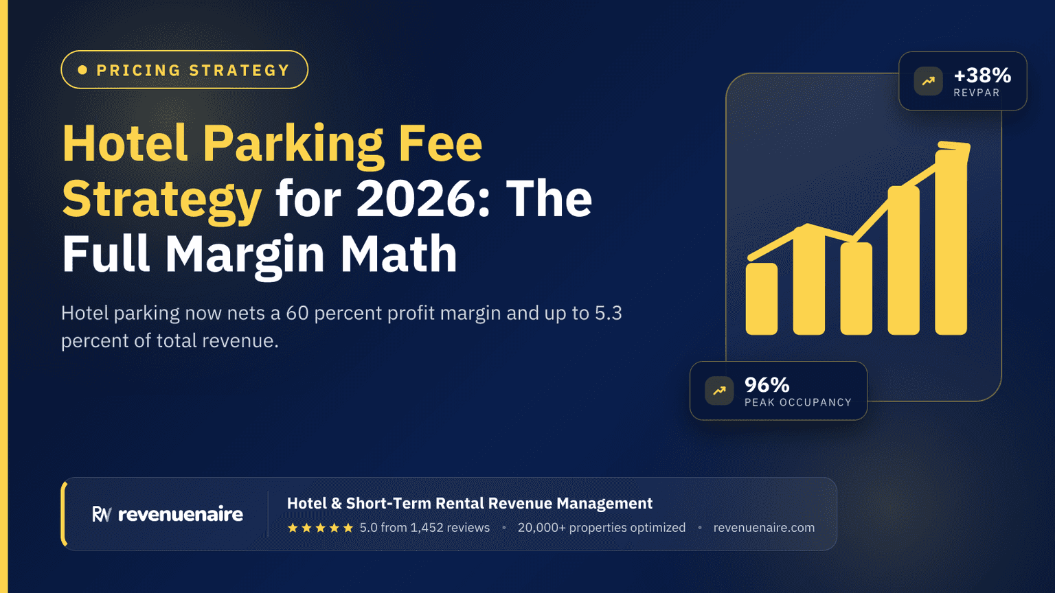 Hotel Parking Fee Strategy for 2026: The Full Margin Math