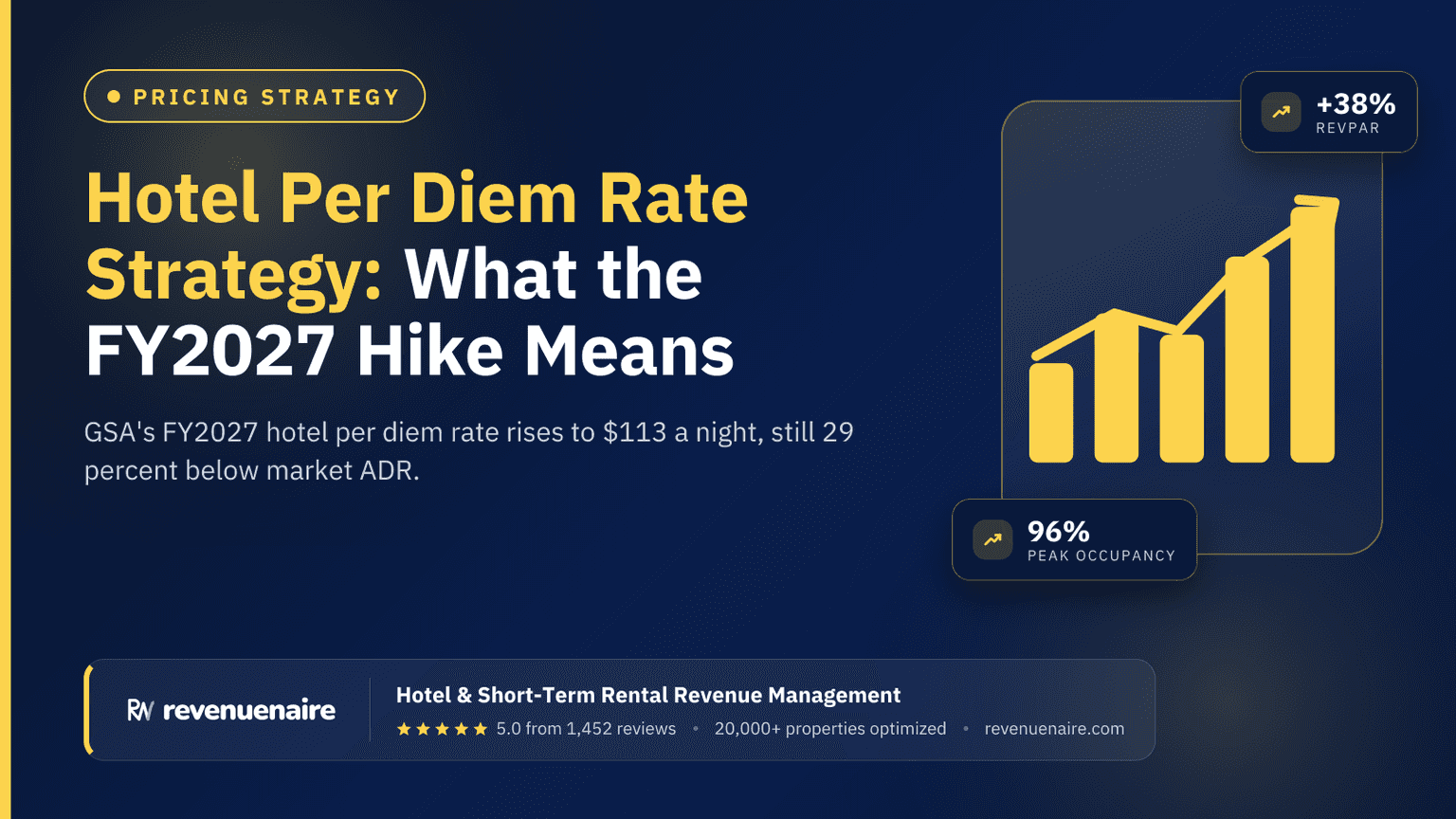 Hotel Per Diem Rate Strategy: What the FY2027 Hike Means