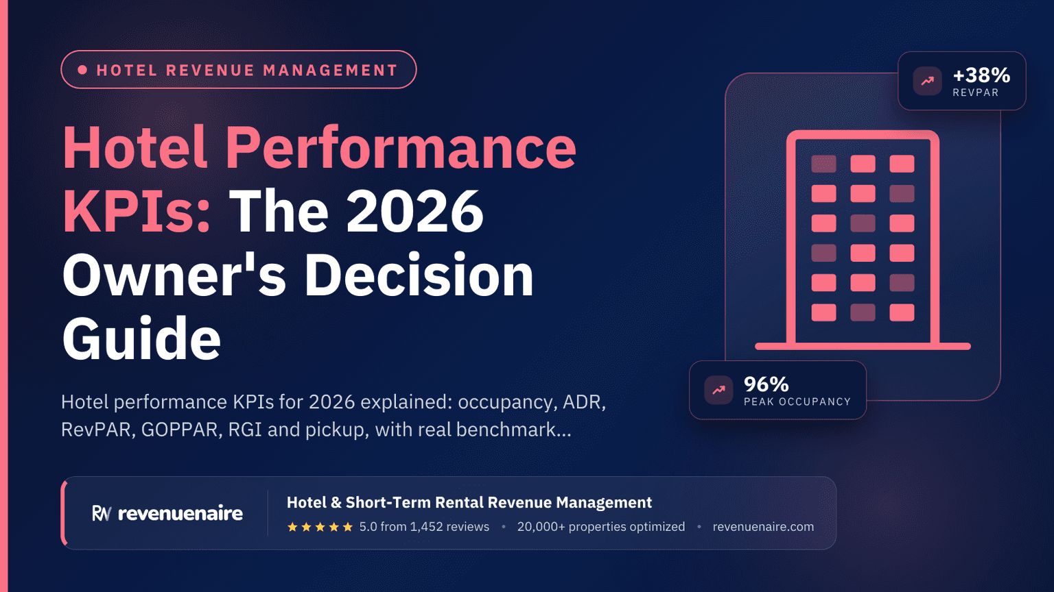 Hotel Performance KPIs: The 2026 Owner's Decision Guide